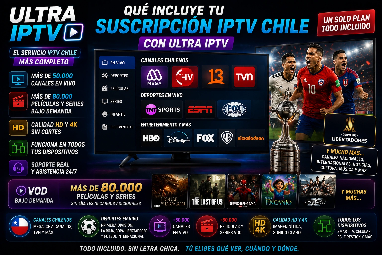 Qué Incluye tu Suscripción IPTV Chile con Ultra IPTV
